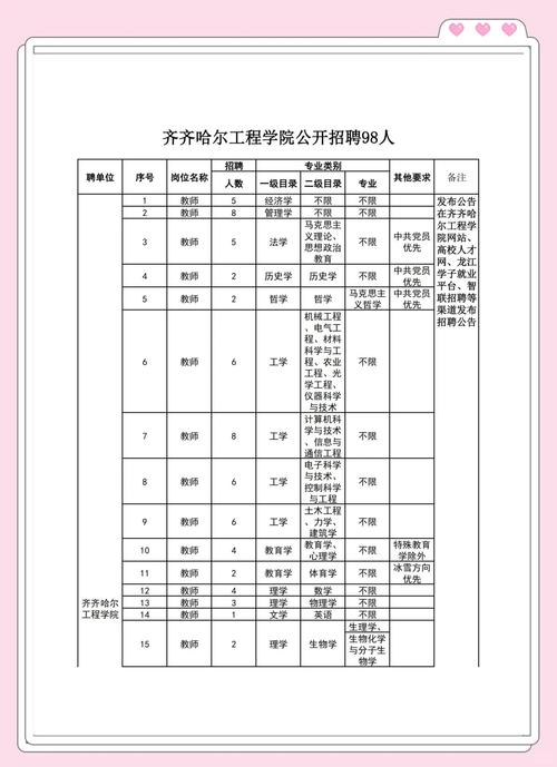 齐齐哈尔工程学院招聘公告