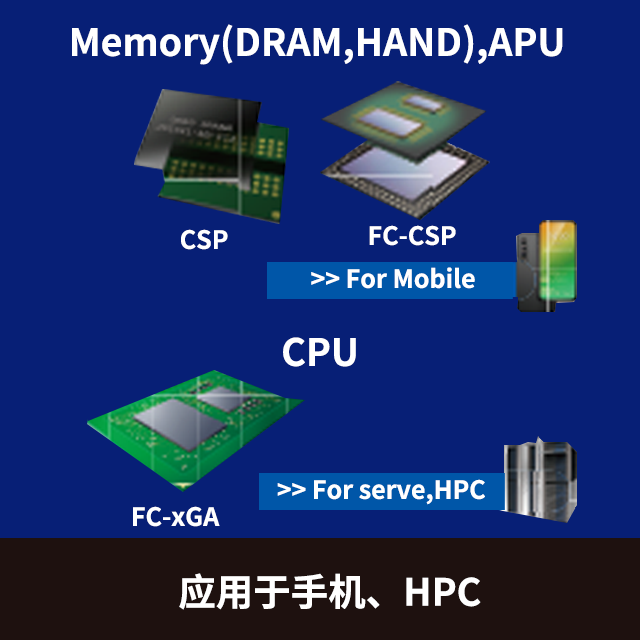 半导体封装基板材料LEXCM系列.png