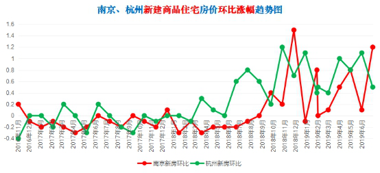 南京房价调控分析：辉哥专业团队助您置业投资，了解宁杭楼市差异
