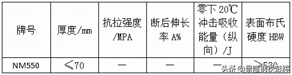 破碎机衬板螺栓型号_废钢破碎机衬板螺栓_螺栓破拆器操作规程