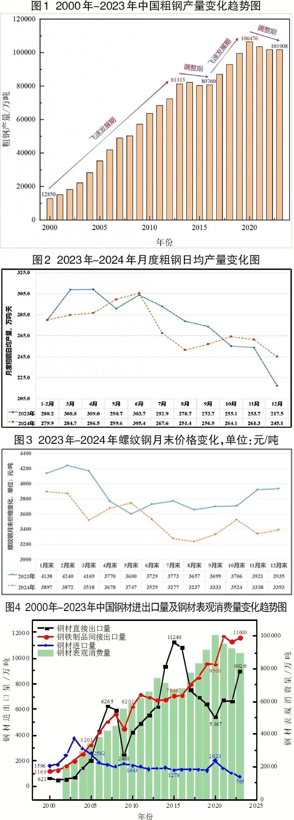 铁水消耗和废钢加入量_铁水和废钢的比例_消耗铁量废钢加入水中会怎样