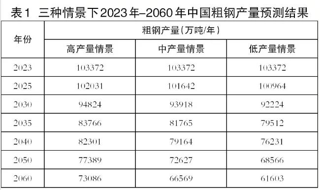消耗铁量废钢加入水中会怎样_铁水消耗和废钢加入量_铁水和废钢的比例