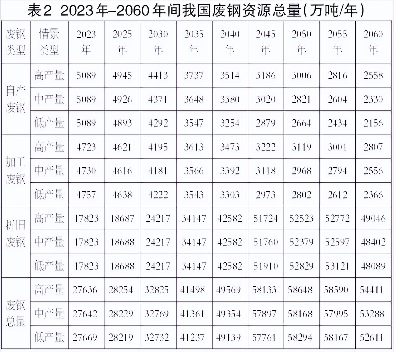 铁水和废钢的比例_铁水消耗和废钢加入量_消耗铁量废钢加入水中会怎样