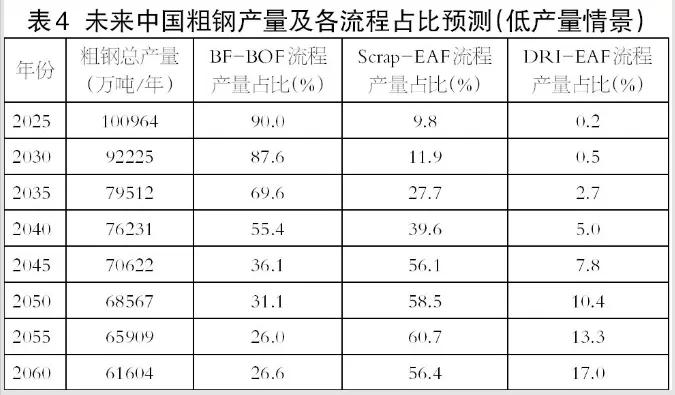 铁水和废钢的比例_消耗铁量废钢加入水中会怎样_铁水消耗和废钢加入量