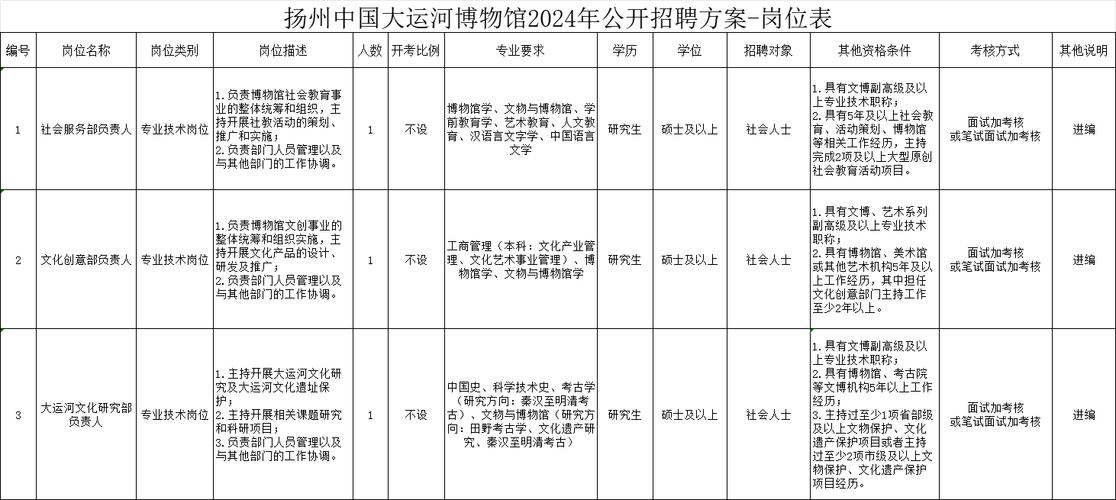 中国大运河博物馆招聘公告