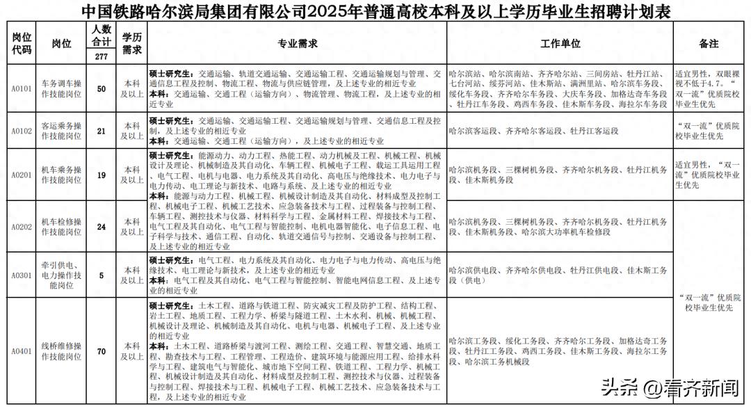 招聘网_招聘会3月29_招聘