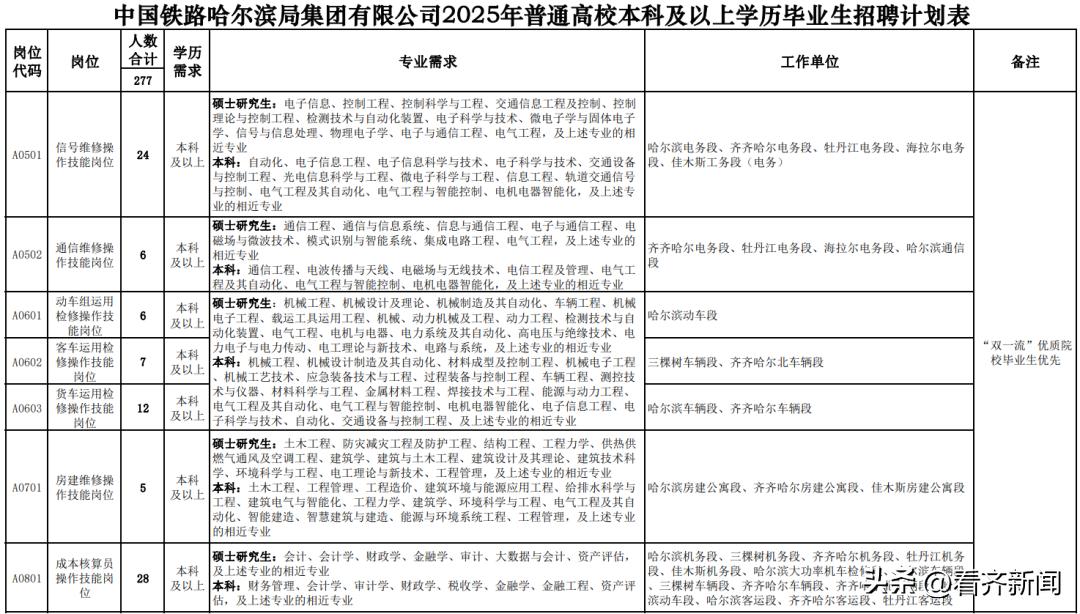 招聘会3月29_招聘网_招聘