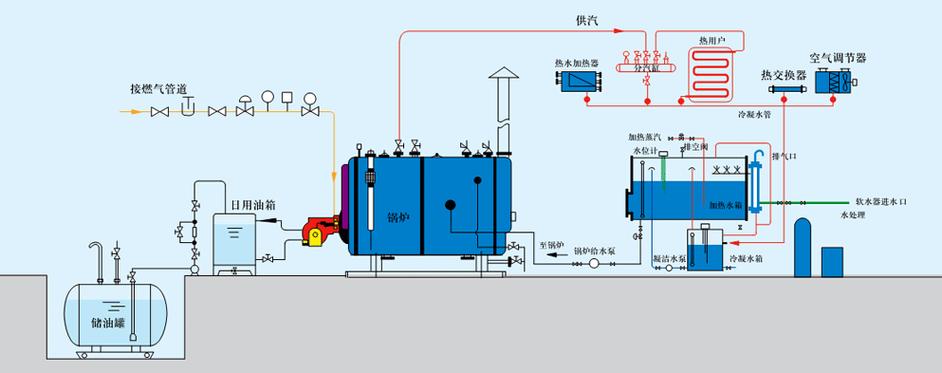 锅炉房钢结构施工方案_钢结构燃气锅炉房_用ppt讲解燃气锅炉的构造