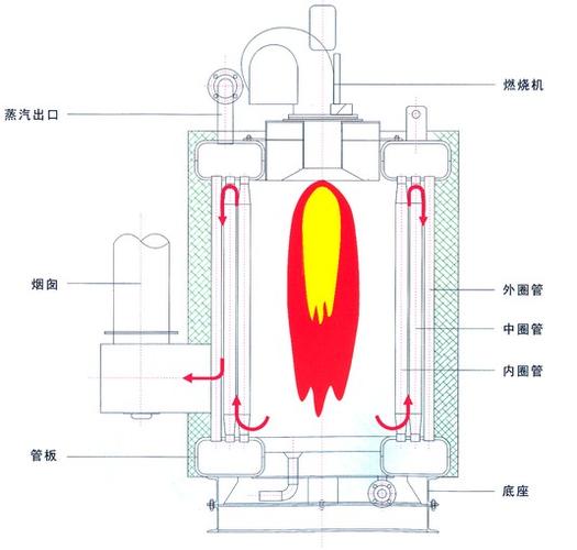 用ppt讲解燃气锅炉的构造_钢结构燃气锅炉房_锅炉房钢结构施工方案