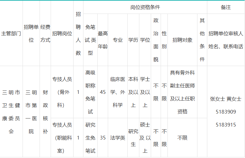 抚顺人才网招聘招聘_招聘网站哪个好招人_招聘