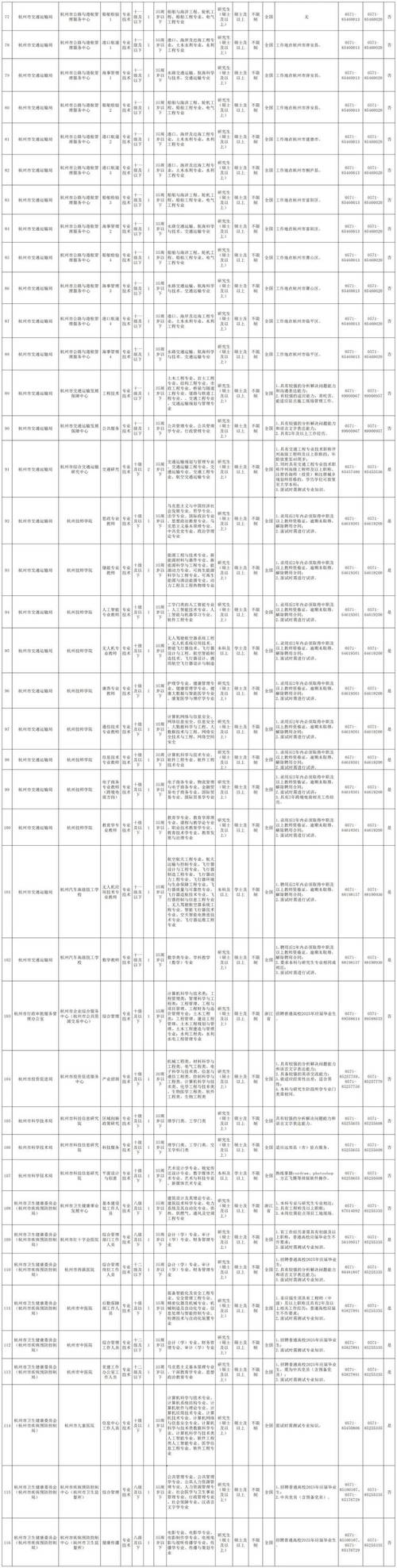 【杭州招聘】4家单位最新招聘信息（2025年3月26日）
