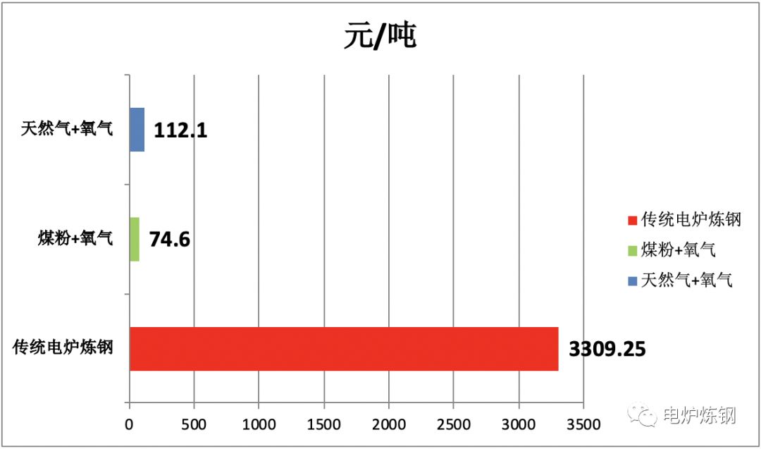 废钢预热_废钢预热方法工艺流程图_废钢预热设备
