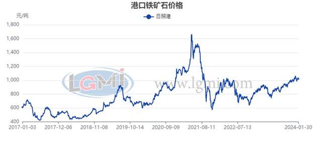 炼钢 废钢与生铁所占比例_什么是废钢比_炼钢废钢比计算方法