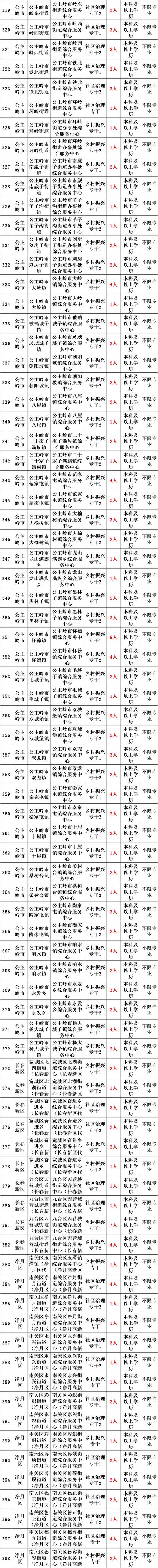 招聘信息_招聘信息免费发布_招聘信息发布文案