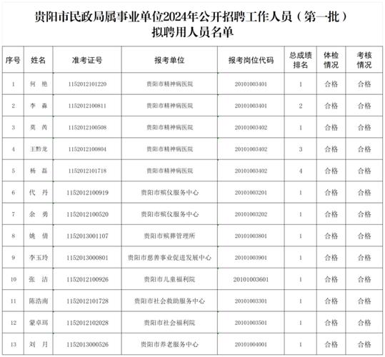 招聘信息_招聘信息免费发布_招聘信息发布文案