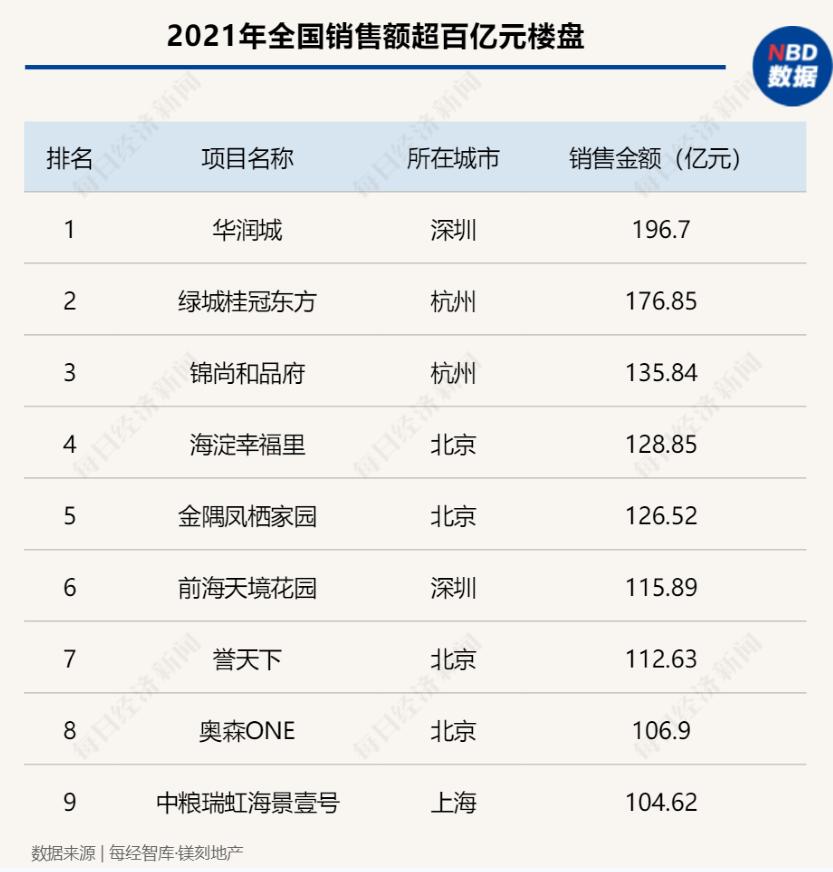 2021年全国商品房销售数据分析：17.9亿平方米销售面积与18.2万亿元销售额的背后