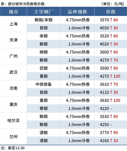 钢结构圆柱规格_钢结构圆柱构造_钢结构圆柱尺寸
