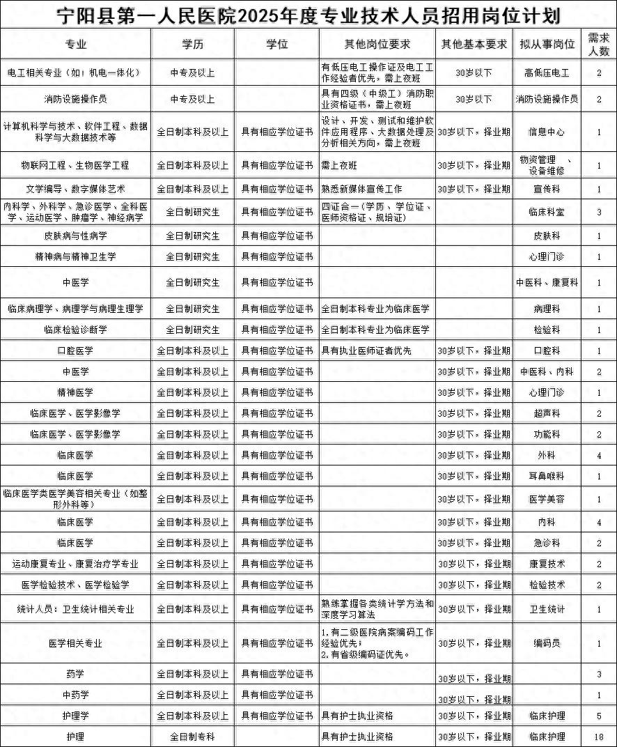 招聘_招聘网_招聘58同城找工作