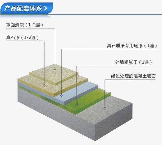 钢结构氟碳漆价格_漆钢氟碳结构品牌排行榜_钢结构氟碳漆品牌