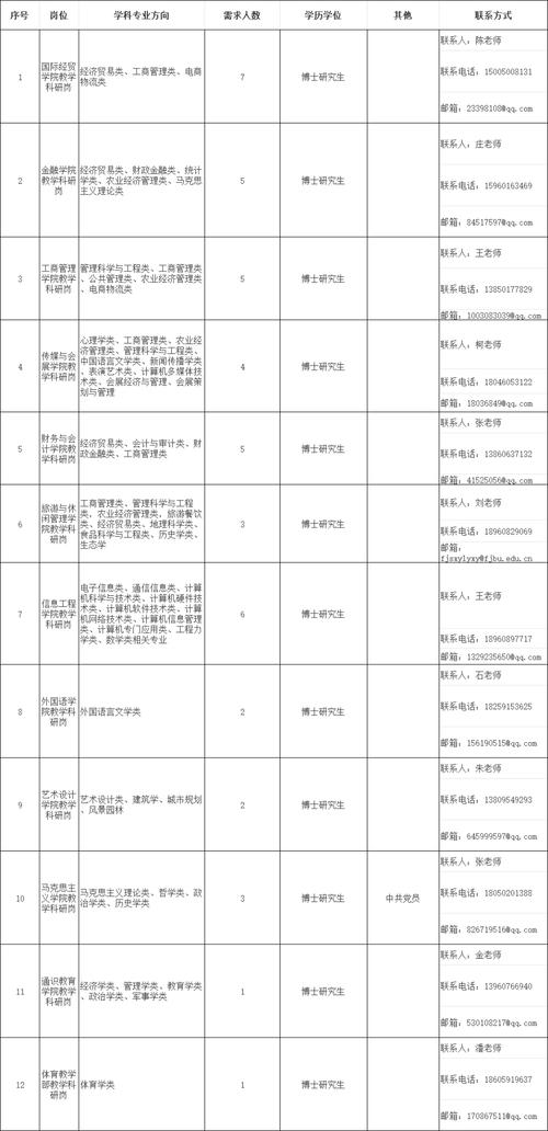 含编内！福建最新招聘信息来了