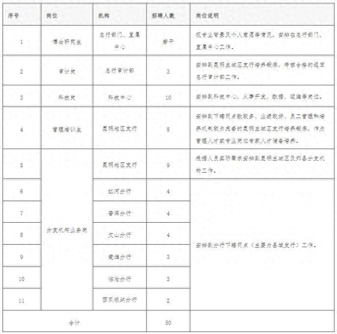 招聘信息_招聘信息模版_招聘信息网官方网站