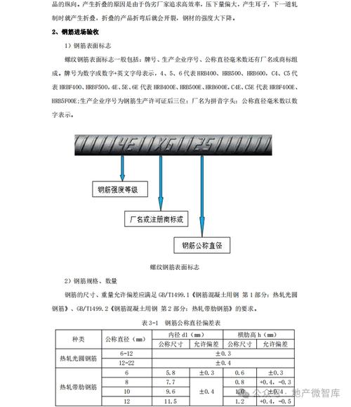 钢结构的验收_钢结构工程施工质量验收规范 pdf_钢结构质量验收依据