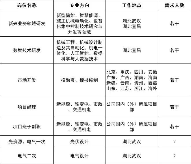 招人平台_招人在哪个网站比较好找_招人