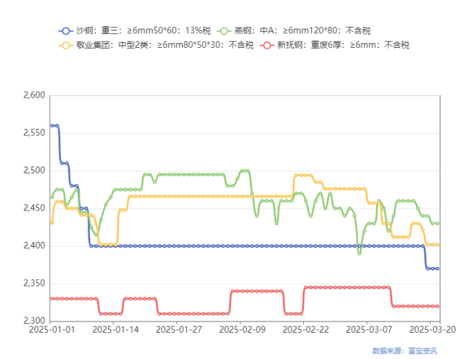 回收废钢结构价格多少_哪里有旧钢结构回收厂家_废钢结构回收价格