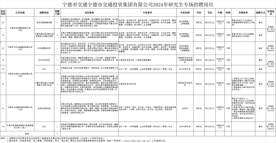 8人！公开招聘！