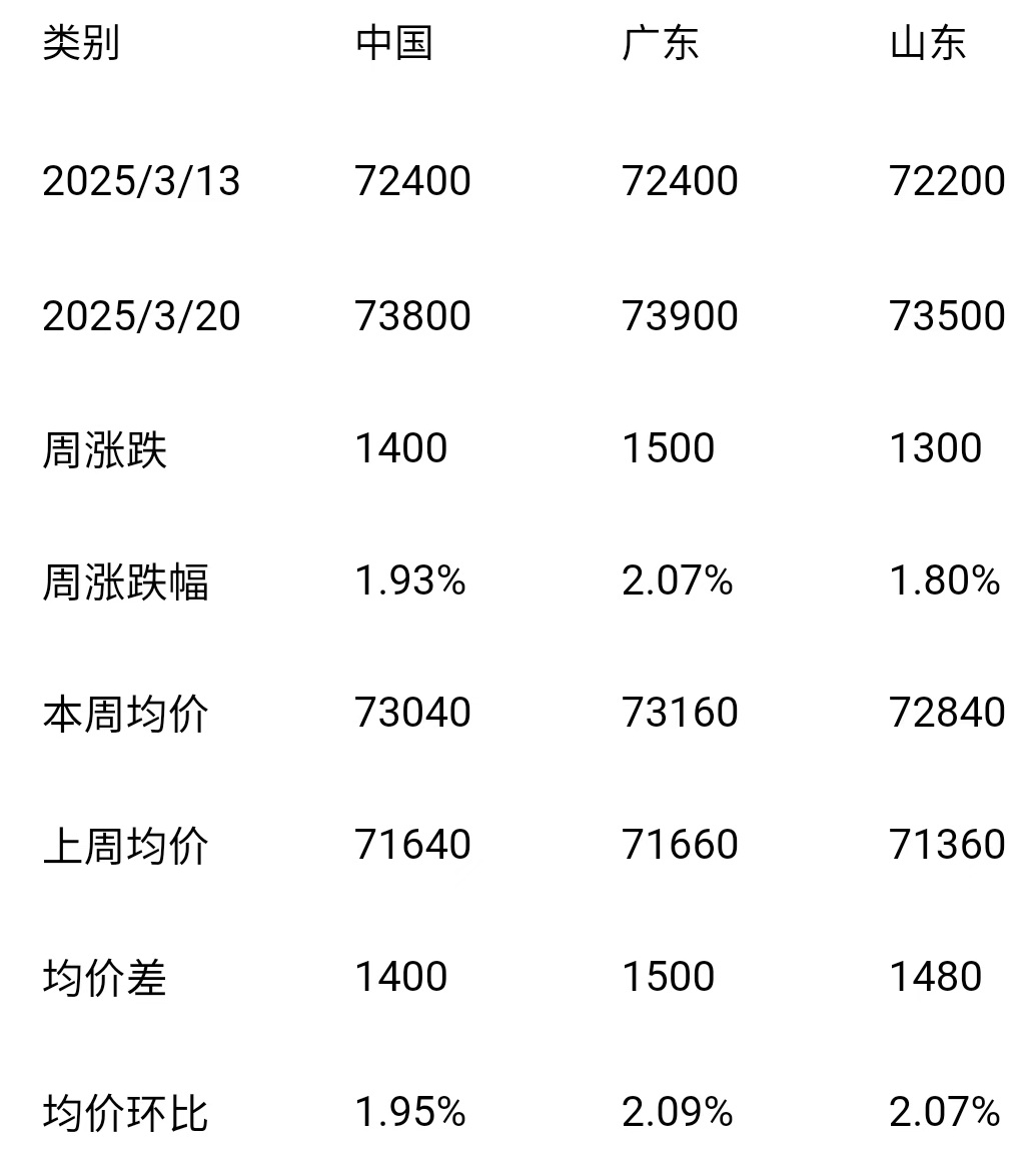 今日废铜走执图_废铜价格走势图_废铜价格曲线