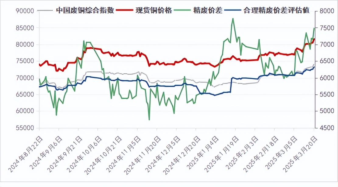 废铜价格走势图_今日废铜走执图_废铜价格曲线