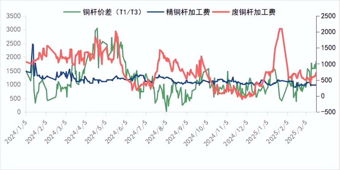 废铜价格走势图_今日废铜走执图_废铜价格曲线