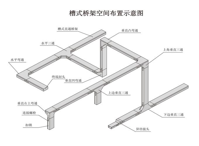 电缆架桥的材料是什么_电缆桥架 钢结构施工规范有哪些_电缆架桥做法大全