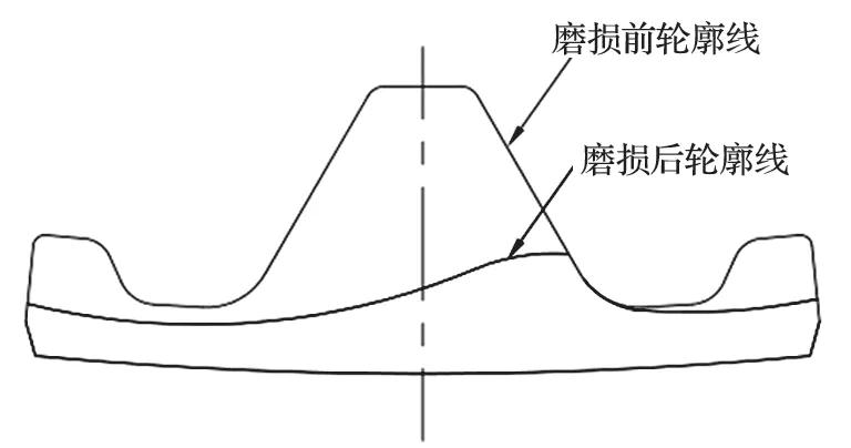 破碎机衬板螺栓型号_螺栓破拆器操作规程_废钢破碎机衬板螺栓