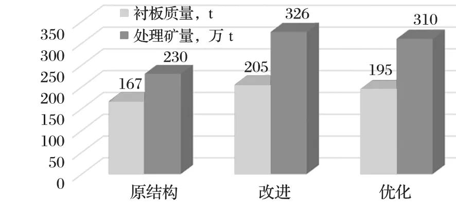 废钢破碎机衬板螺栓_破碎机衬板螺栓型号_螺栓破拆器操作规程