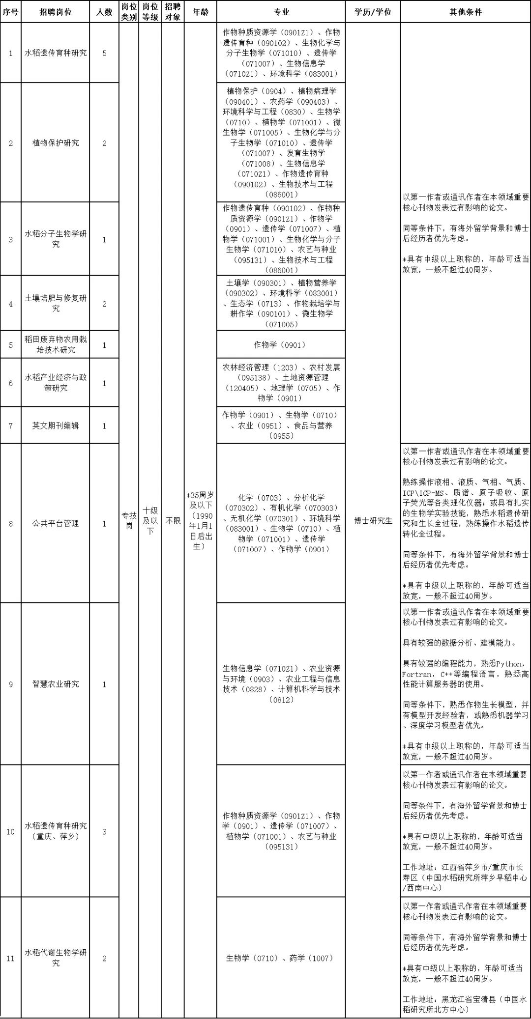 招聘_招聘网站哪个好招人_招聘网