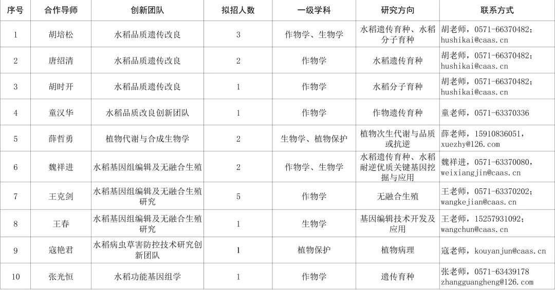 招聘网站哪个好招人_招聘_招聘网