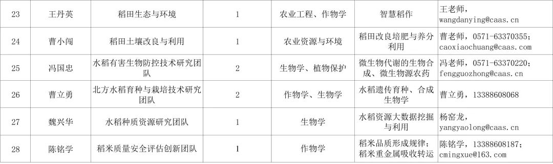 招聘网站哪个好招人_招聘网_招聘