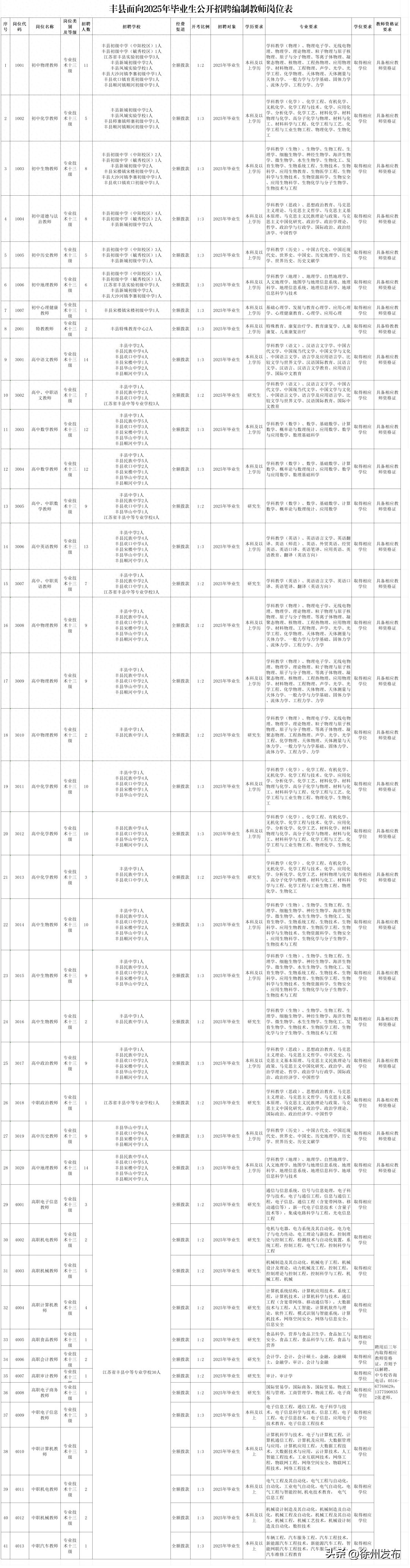 招聘58同城找工作_招聘网站哪个好招人_招聘