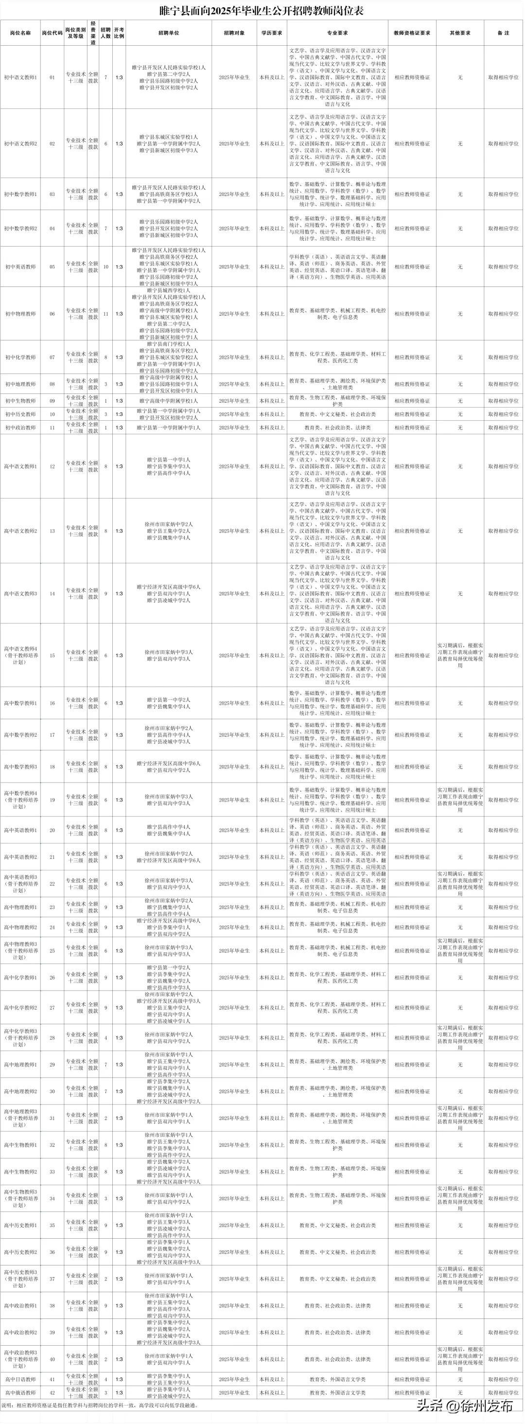 招聘58同城找工作_招聘_招聘网站哪个好招人