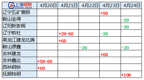 废钢破碎机视频表演大全_破碎配件废钢机图片_废钢破碎机配件