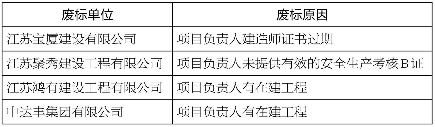 钢结构工程设计 造价湖南_湖南省钢结构最新定额_湖南钢结构厂房造价