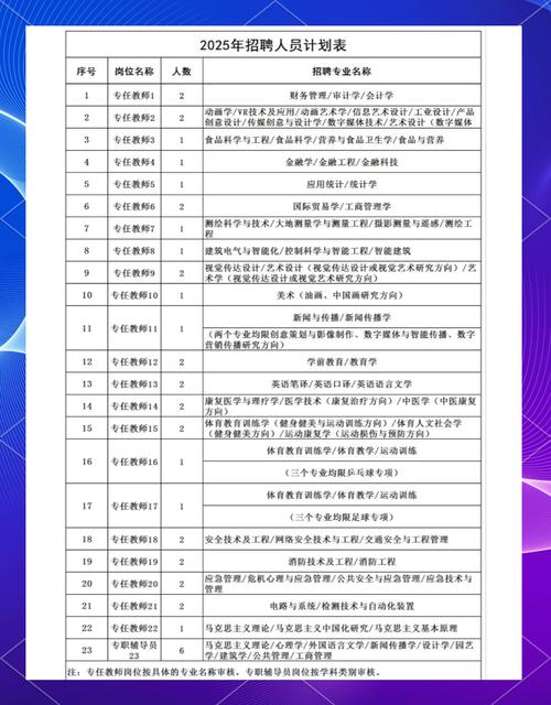 咸阳招聘 | 西北农林科技大学化学与药学院2025年人才教师招聘公告