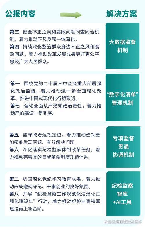 以反腐惩恶清障碍__以反腐惩恶清障碍