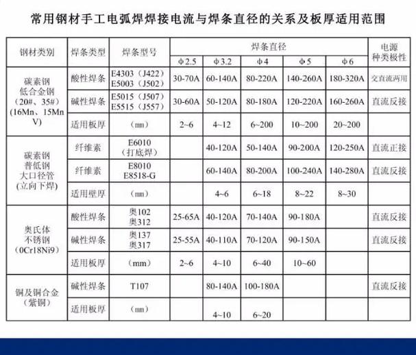 钢结构对接接头大间隙焊接技术试验研究王永_间隙连接的结构特点_间隙焊的要求