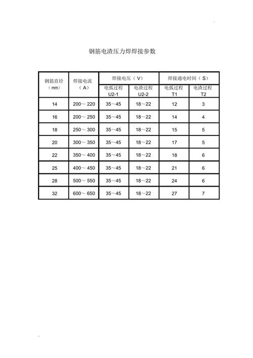 钢结构对接接头大间隙焊接技术试验研究王永_间隙焊的要求_间隙连接的结构特点