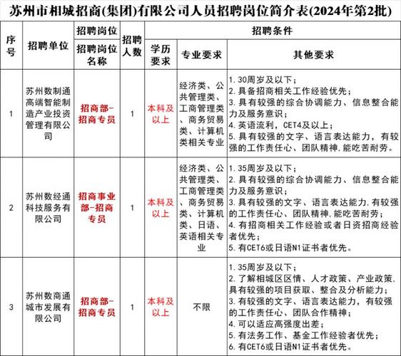 招聘58同城找工作_招聘网站哪个好招人_招聘