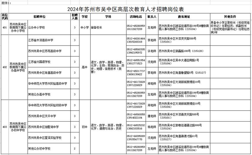 招聘网站哪个好招人_招聘58同城找工作_招聘
