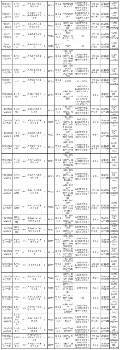 招聘网_招聘网站哪个好招人_招聘