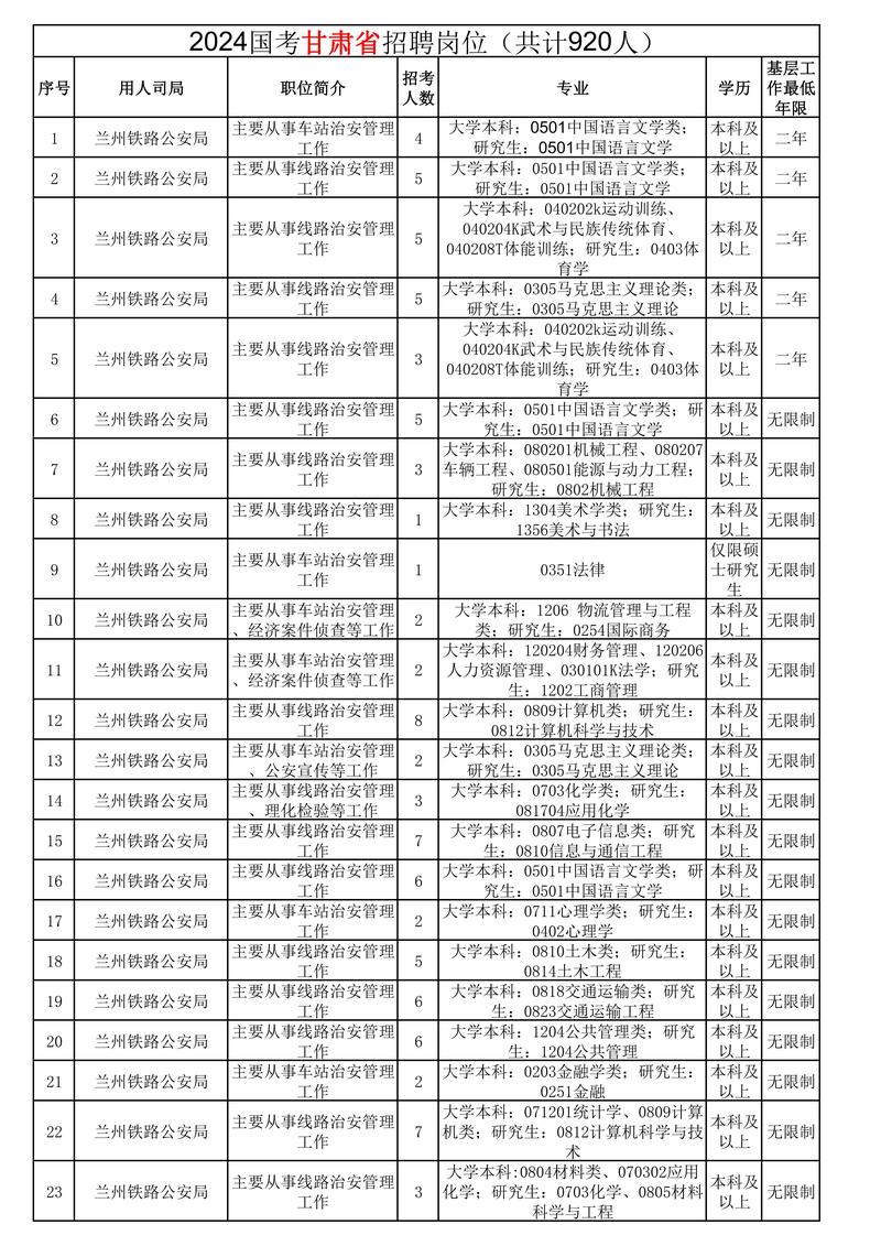 招聘58同城找工作_招聘网_招聘